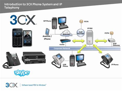 3cx portland|3CX VoIP Phone System .